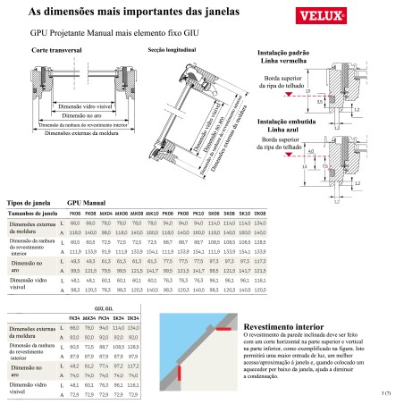 GPU Manual + GIU Combinação GPU com elemento inferior fixo