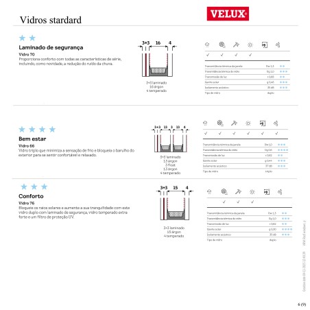 GGL 21 Janela basculante eléctrica
