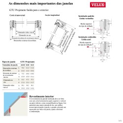 GTU Janela de acesso ao exterior