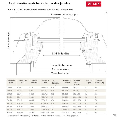 CVP S3X313 Janela cúpula eléctrica com acrílico transpartente