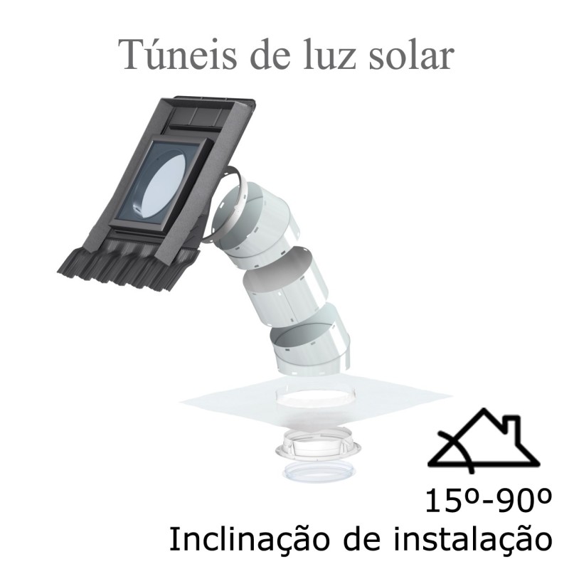 Túneis de Luz solar