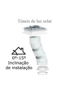 Túneis de luz solar