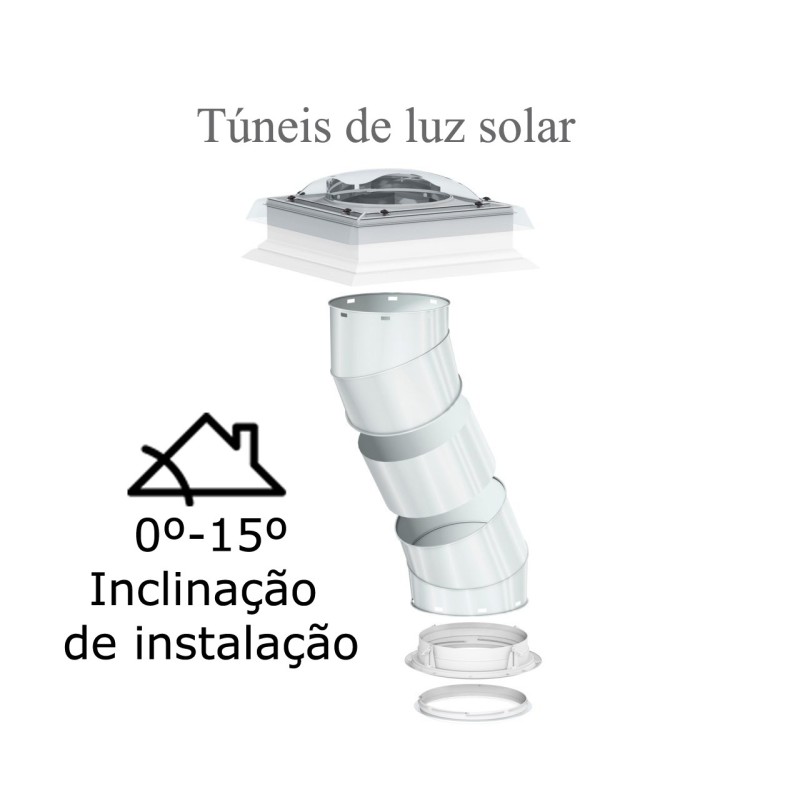 Túneis de luz solar