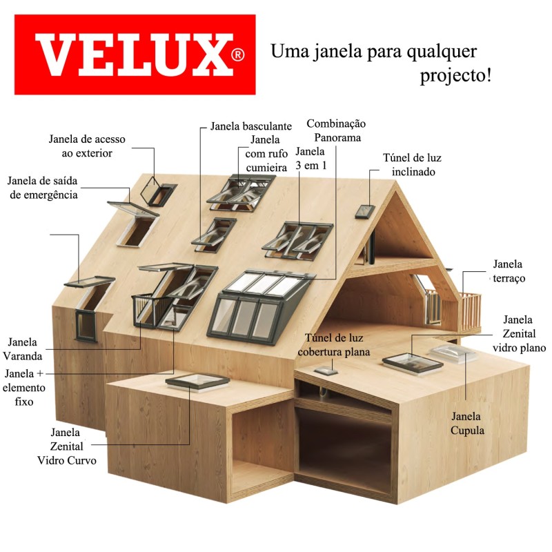 Janelas de Telhado